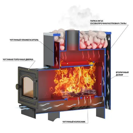 Фото Печь ВЕЗУВИЙ Русичъ Антрацит 16 (ДТ-3С) в магазине Woodson Фото Печь ВЕЗУВИЙ Русичъ Антрацит 16 (ДТ-3С) в магазине Woodson