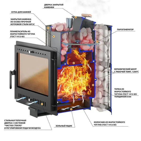 Фото Печь ВЕЗУВИЙ Ураган Ковка 22 Панорама "М" в магазине Woodson Фото Печь ВЕЗУВИЙ Ураган Ковка 22 Панорама "М" в магазине Woodson