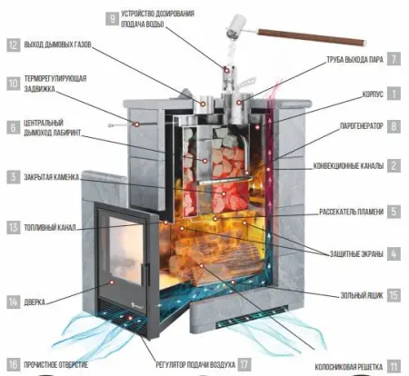 Фото Печь для бани Анапа в магазине Woodson Фото Печь для бани Анапа в магазине Woodson