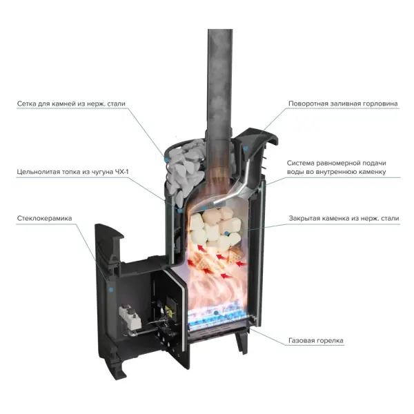 Фото Печь банная "Атмосфера L" Верде Гватемала ламель+сетка с газовой горелкой в магазине Woodson