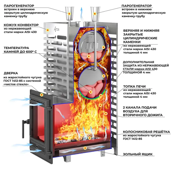 Фото Печь для бани ASTON 30 INOX (320) Long в магазине Woodson