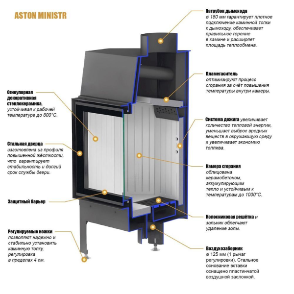 Каминная топка ASTON "MINISTR 11.680 R" Каминная топка ASTON "MINISTR 11.680 R"