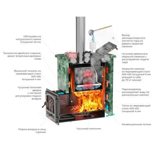 Фото Печь для бани Эверест INOX 28 (281) Ковка (AISI 430) в магазине Woodson Фото Печь для бани Эверест INOX 28 (281) Ковка (AISI 430) в магазине Woodson