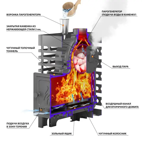 Фото Печь для бани ASTON «Шторм 16» (ДТ-4) Long в магазине Woodson